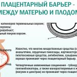 Penicillin antibiotics. List of new generation drugs in tablets, injections 