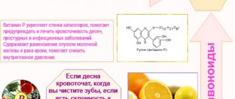 Аскорутин (Ascorutin) для детей. Дозировка, инструкция по применению, цена