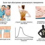 Pain with pancreatitis