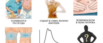 Pain with pancreatitis