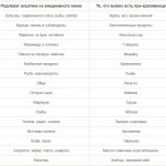 do&#39;s and don&#39;ts for hives