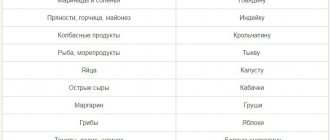 что можно и что нельзя при крипивнице