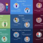 Что такое ОРВИ и грипп: причины и методы лечения болезней