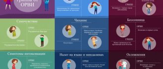 What are ARVI and influenza: causes and methods of treating diseases