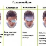 Давящая боль в висках
