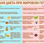 Диета при жировом гепатозе печени