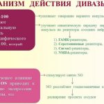 Диваза. Отзывы пациентов принимавших препарат, инструкция, аналоги, состав, цена