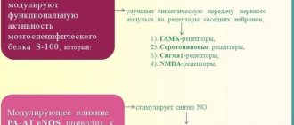 Диваза. Отзывы пациентов принимавших препарат, инструкция, аналоги, состав, цена