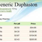 дюфастон цена