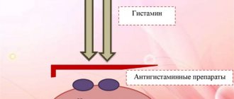 Chlorphenamine maleate. What is it, instructions for use, price