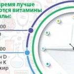 Как принимать витамины