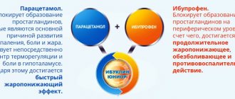 Как работает Ибуклин Юниор
