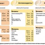 Как выбрать алфавит мамино здоровье