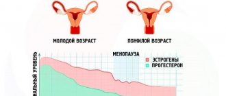 How to choose contraceptive suppositories, which ones are better after 40 years, when breastfeeding, non-hormonal. Reviews