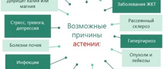 Когитум для детей. Инструкция по применению, побочные эффекты, отзывы