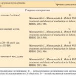 красный плоский лишай у человека