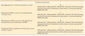 красный плоский лишай у человека