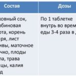 Лактогон. Отзывы кормящих мам, инструкция по применению, таблетки, чай