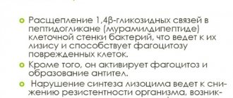 Лизоцим таблетки для рассасывания. Инструкция по применению, состав, цена