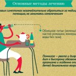 Norovirus infection. Symptoms and treatment in children, adults, clinical recommendations 