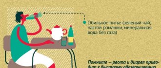 Норовирусная инфекция. Симптомы и лечение у детей, взрослых, клинические рекомендации