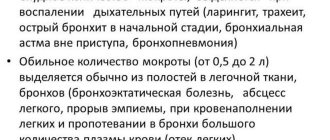 Обильная мокрота