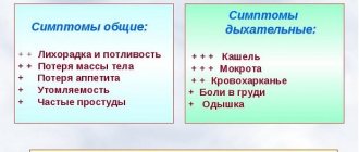 General and respiratory manifestations