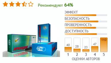 Арбидол по схеме взрослым