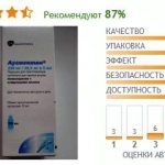 Отзывы про Аугментин