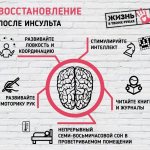 памятка по восстановлению после инсульта