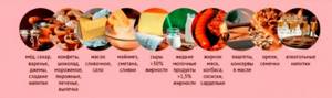 Перечень продуктов, запрещенных при сахарном диабете.