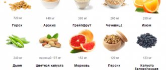 Food Sources of Vitamin B8