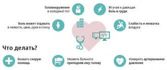 Pre-infarction condition: signs, what to do