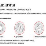 Причины менингита