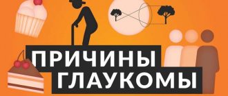 причины возникновения глаукомы