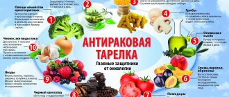 Противораковое питание