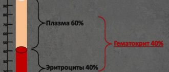 Расчет гематокрита