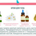 Recipe with vitamin E for wrinkles