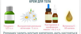 Recipe with vitamin E for wrinkles