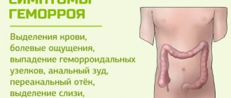 Релиф Адванс (Relief Advance) свечи. Отзывы, инструкция по применению, аналоги, цена