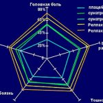Релпакс купирование симптомов