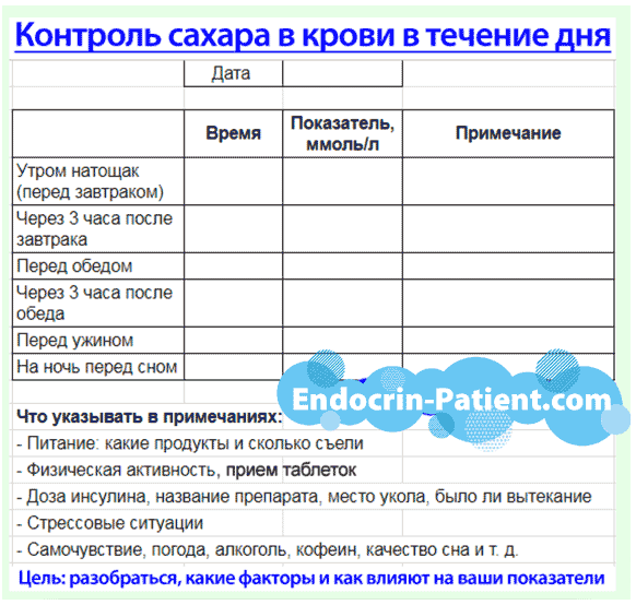 Дневник учета сахара в крови образец