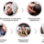 Симптомы атеросклероза