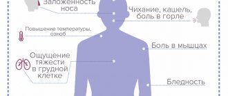 Симптомы коронавируса