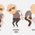 Симптомы простатита