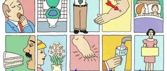 Symptoms of diabetes.