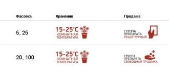 Спазган повышает или понижает давление